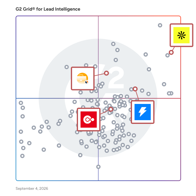 G2 Grid® for Customer Data Management in Lead Intelligence Software, highlighting the products that define this theme