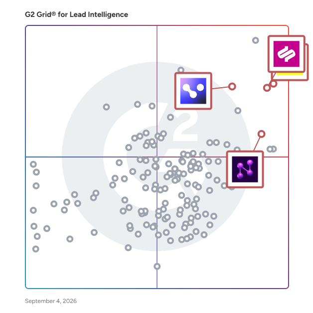 G2 Grid® for Multi-Channel Engagement in Lead Intelligence Software, highlighting the products that define this theme