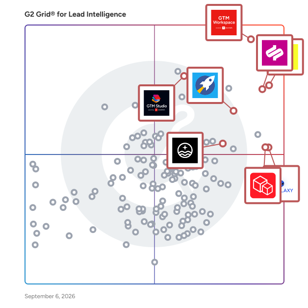 G2 Grid® for Lead Intelligence Software plotting products by satisfaction and market presence