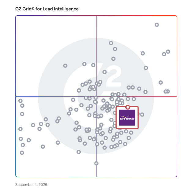 G2 Grid® for Email Verification in Lead Intelligence Software, highlighting the products that define this theme