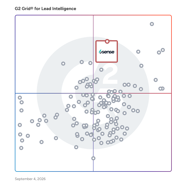 G2 Grid® for Sales Intelligence Platforms in Lead Intelligence Software, highlighting the products that define this theme