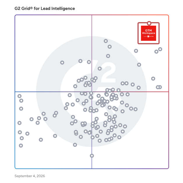 G2 Grid® for Lead Intelligence Software plotting products by satisfaction and market presence