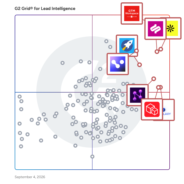 G2 Grid® for Lead Intelligence Software plotting products by satisfaction and market presence
