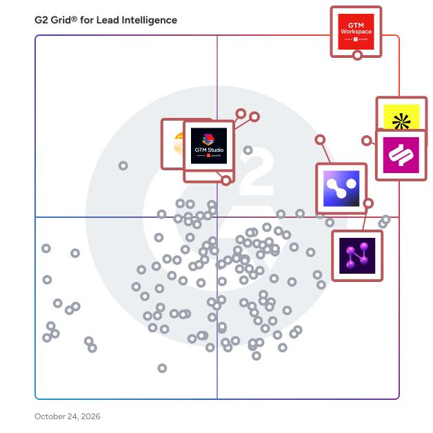 G2 Grid® for Lead Intelligence Software plotting products by satisfaction and market presence
