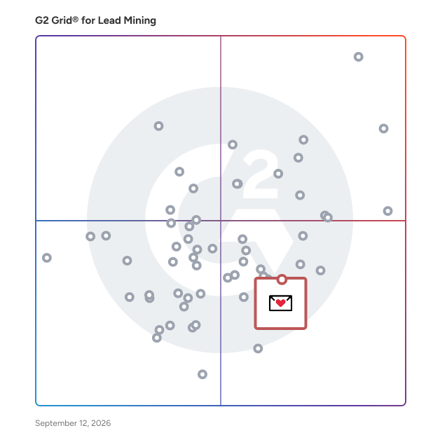 G2 Grid® for Email Verification in Lead Mining Software, highlighting the products that define this theme