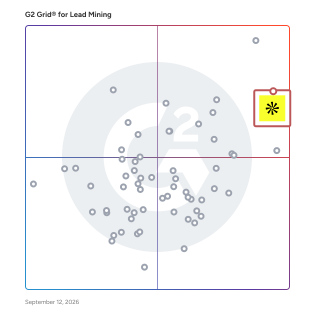 G2 Grid® for Lead Intelligence in Lead Mining Software, highlighting the products that define this theme