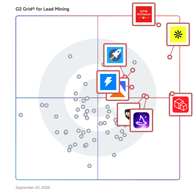 G2 Grid® for Lead Mining Software plotting products by satisfaction and market presence