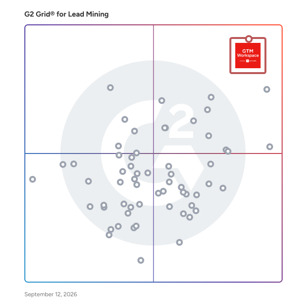 G2 Grid® for Lead Mining Software plotting products by satisfaction and market presence