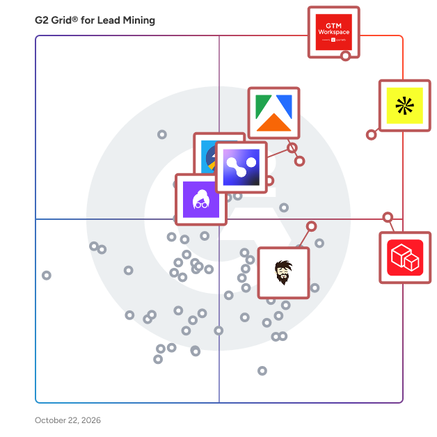 G2 Grid® for Lead Mining Software plotting products by satisfaction and market presence