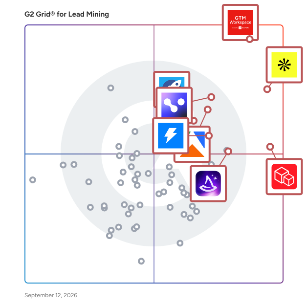 G2 Grid® for Lead Mining Software plotting products by satisfaction and market presence