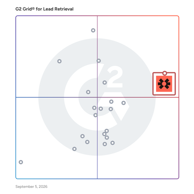 G2 Grid® for Lead Retrieval Software plotting products by satisfaction and market presence