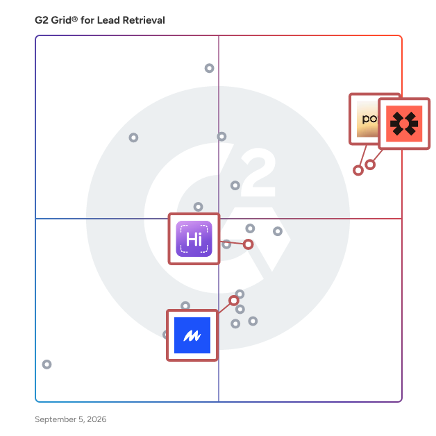 G2 Grid® for AI-Enhanced Contact Management in Lead Retrieval Software, highlighting the products that define this theme