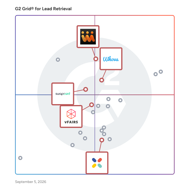 G2 Grid® for Mobile Event Apps in Lead Retrieval Software, highlighting the products that define this theme