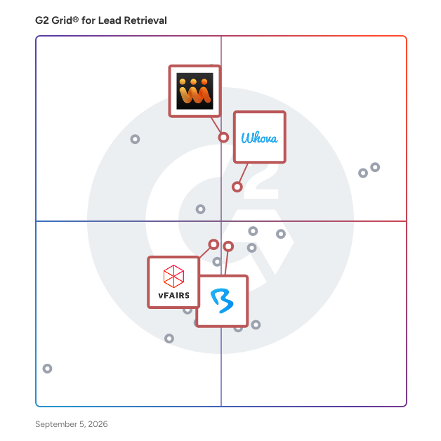 G2 Grid® for Customizable Branding in Lead Retrieval Software, highlighting the products that define this theme