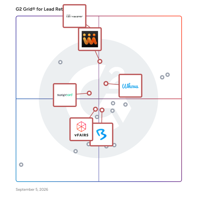 G2 Grid® for Virtual Event Platforms in Lead Retrieval Software, highlighting the products that define this theme
