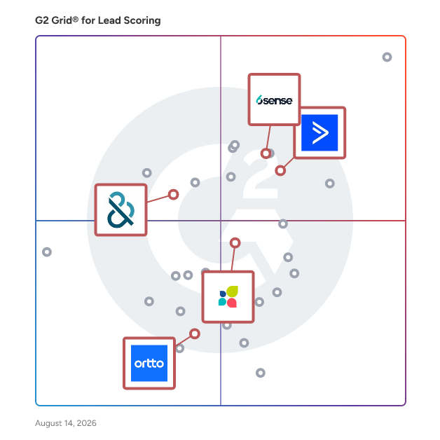 G2 Grid® for Marketing Automation in Lead Scoring Software, highlighting the products that define this theme