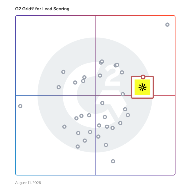 G2 Grid® for Data Management and Enrichment in Lead Scoring Software, highlighting the products that define this theme