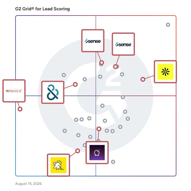 G2 Grid® for Lead Generation in Lead Scoring Software, highlighting the products that define this theme