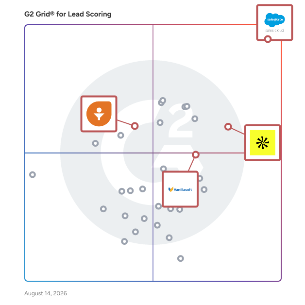 G2 Grid® for Sales Engagement Platforms in Lead Scoring Software, highlighting the products that define this theme