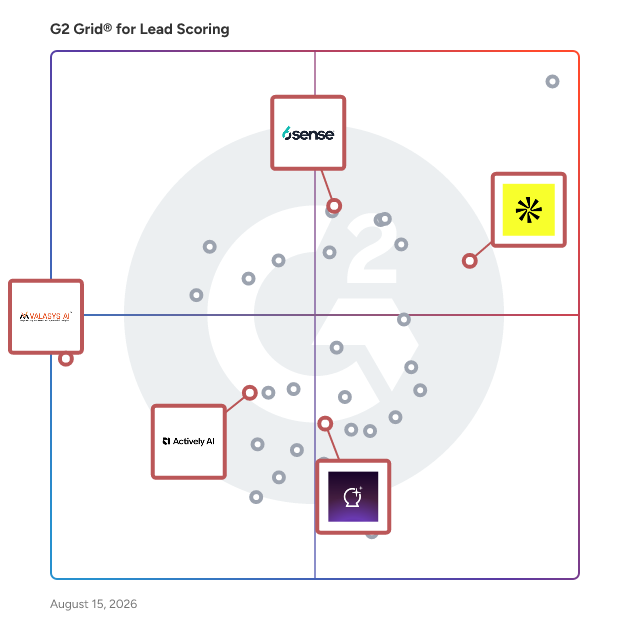 G2 Grid® for AI-Driven Sales Intelligence in Lead Scoring Software, highlighting the products that define this theme