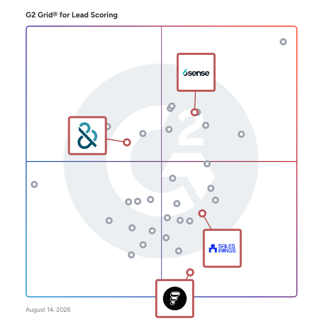 G2 Grid® for Account-Based Marketing (ABM) in Lead Scoring Software, highlighting the products that define this theme