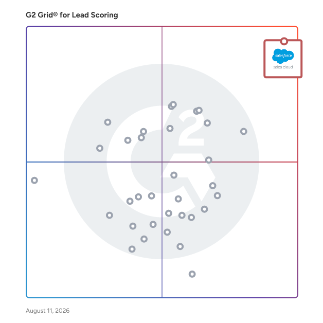 G2 Grid® for Customer Relationship Management (CRM) in Lead Scoring Software, highlighting the products that define this theme