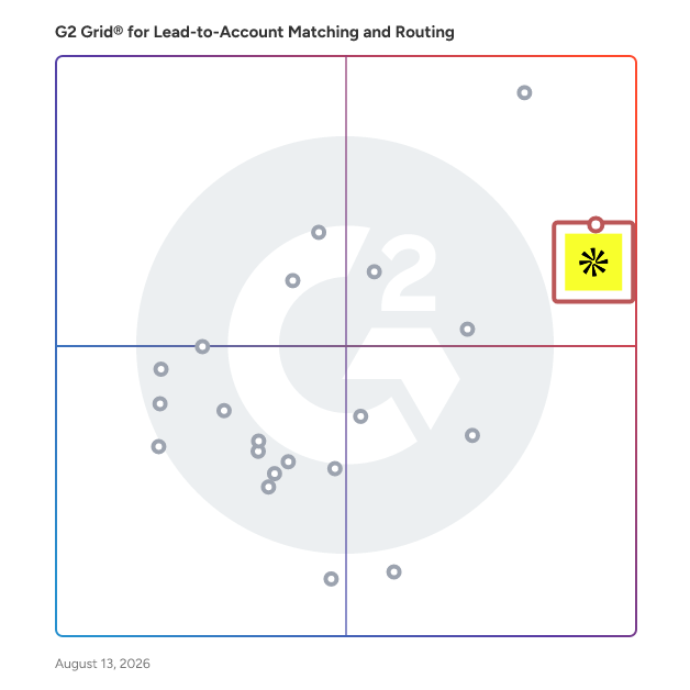 G2 Grid® for Go-to-Market Orchestration in Lead-to-Account Matching and Routing Software, highlighting the products that define this theme