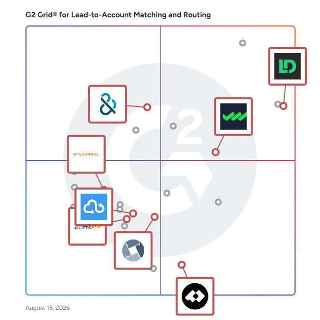 G2 Grid® for Data Management in Lead-to-Account Matching and Routing Software, highlighting the products that define this theme