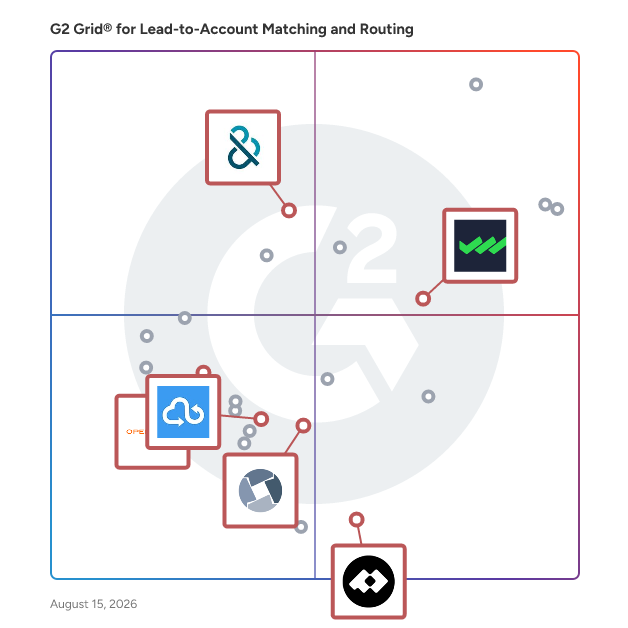 G2 Grid® for Data Quality and Governance in Lead-to-Account Matching and Routing Software, highlighting the products that define this theme