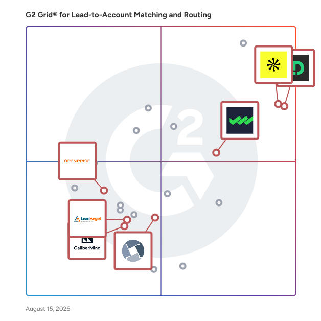 G2 Grid® for Account Data Management in Lead-to-Account Matching and Routing Software, highlighting the products that define this theme