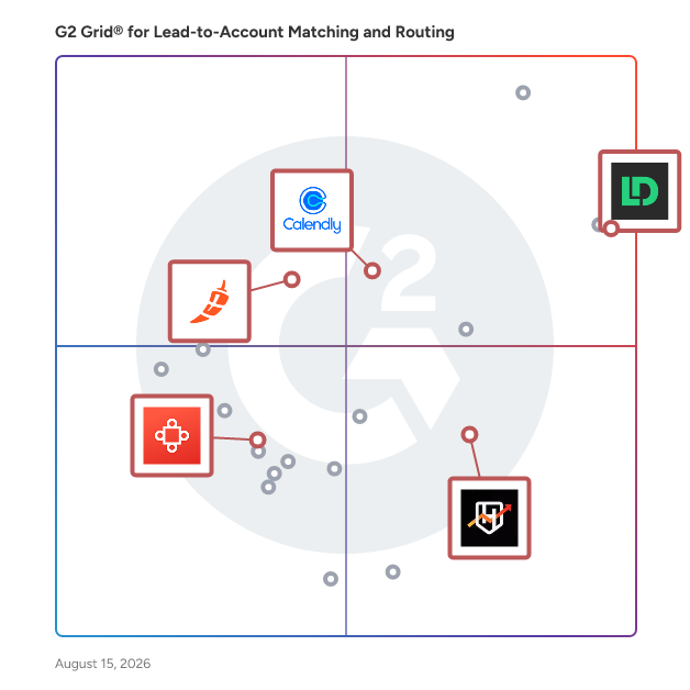 G2 Grid® for Business Scheduling in Lead-to-Account Matching and Routing Software, highlighting the products that define this theme