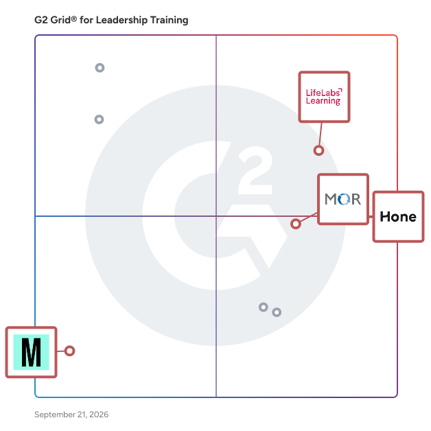 G2 Grid® for Interactive Learning Experiences in Leadership Training Companies, highlighting the products that define this theme