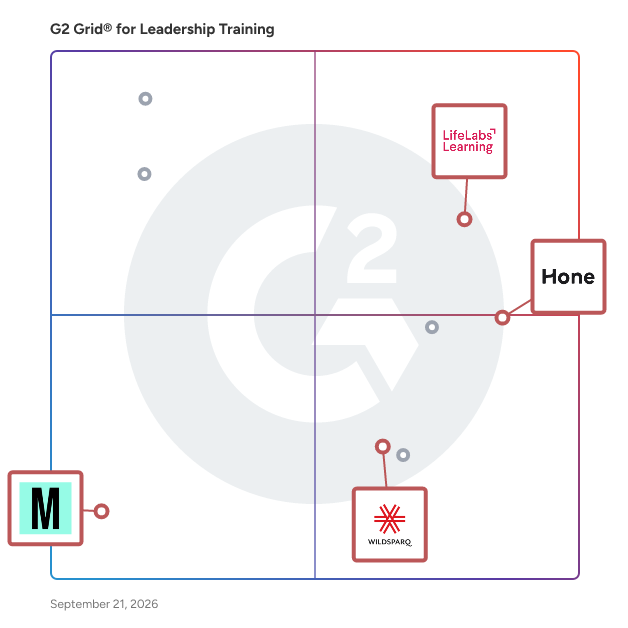 G2 Grid® for Employee Development in Leadership Training Companies, highlighting the products that define this theme