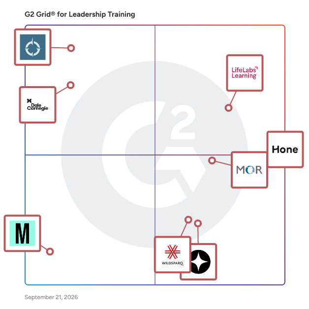 G2 Grid® for Leadership Training Companies plotting products by satisfaction and market presence