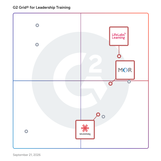 G2 Grid® for Customized Training in Leadership Training Companies, highlighting the products that define this theme