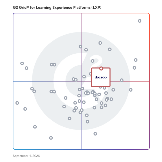 G2 Grid® for AI-Powered Learning in Learning Experience Platforms (LXP), highlighting the products that define this theme