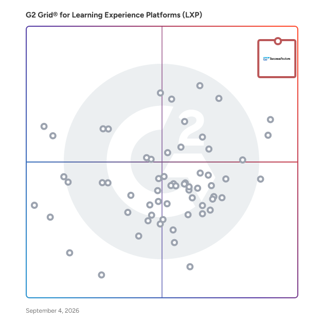 G2 Grid® for Learning Experience Platforms (LXP) plotting products by satisfaction and market presence