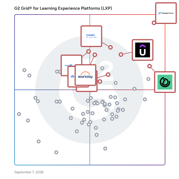 G2 Grid® for Learning Experience Platforms (LXP) plotting products by satisfaction and market presence