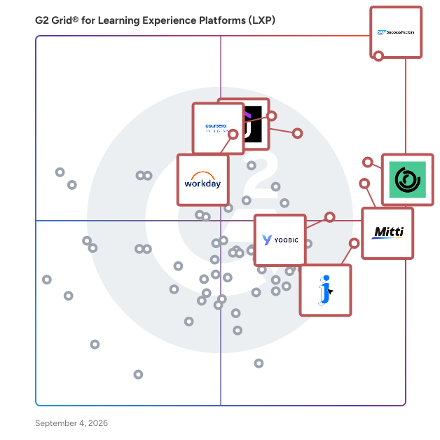 G2 Grid® for Learning Experience Platforms (LXP) plotting products by satisfaction and market presence