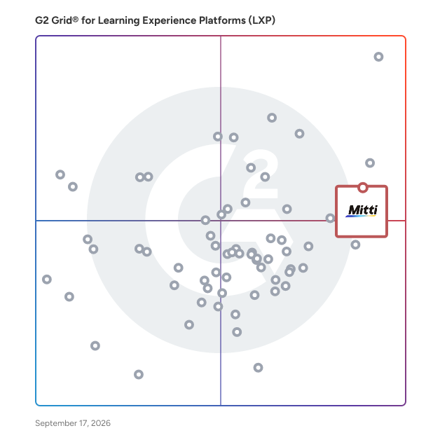 G2 Grid® for Learning Experience Platforms (LXP) plotting products by satisfaction and market presence