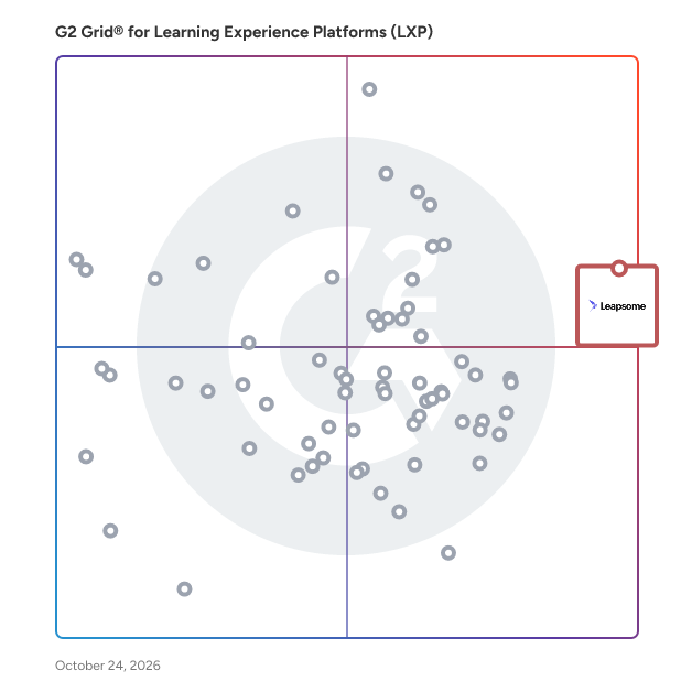 G2 Grid® for Learning Experience Platforms (LXP) plotting products by satisfaction and market presence