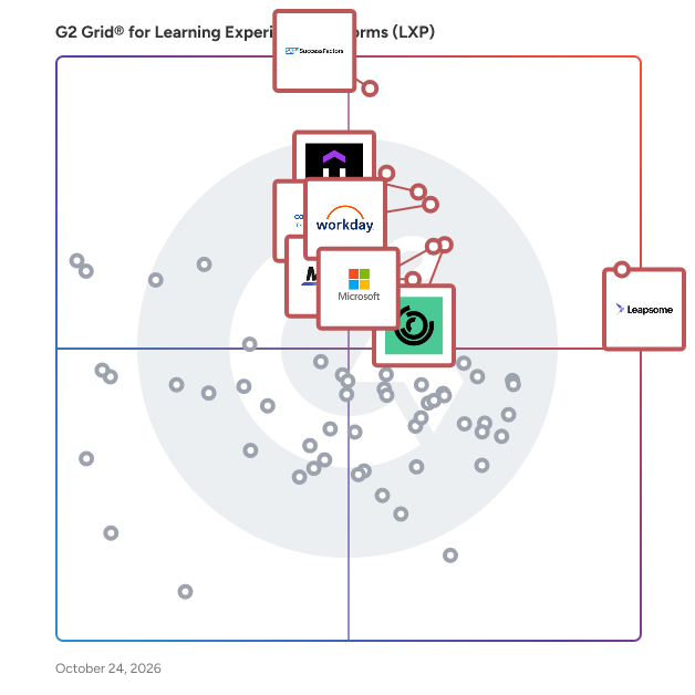 G2 Grid® for Learning Experience Platforms (LXP) plotting products by satisfaction and market presence