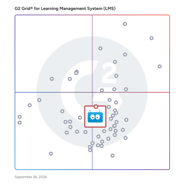 G2 Grid® for K-12 Focused Learning Management Systems in Learning Management Systems, highlighting the products that define this theme