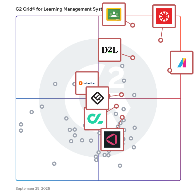 G2 Grid® for Learning Management Systems plotting products by satisfaction and market presence
