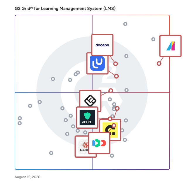 G2 Grid® for Customer Education Platforms in Learning Management Systems, highlighting the products that define this theme