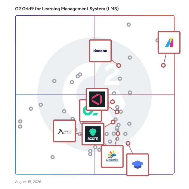 G2 Grid® for AI-Powered Learning Management Systems in Learning Management Systems, highlighting the products that define this theme
