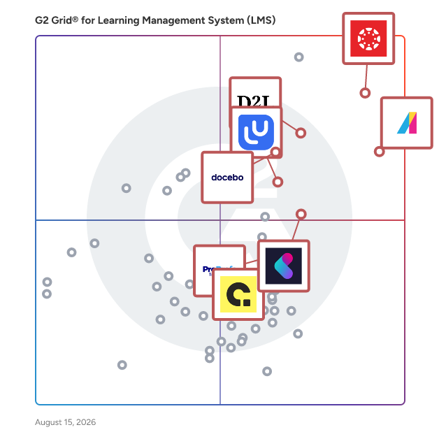 G2 Grid® for Corporate Training Focused LMS in Learning Management Systems, highlighting the products that define this theme