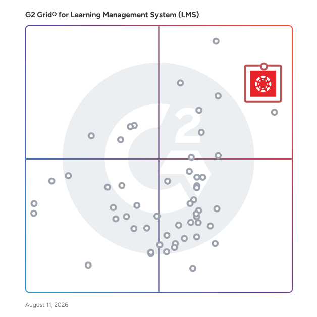G2 Grid® for Learning Management Systems plotting products by satisfaction and market presence