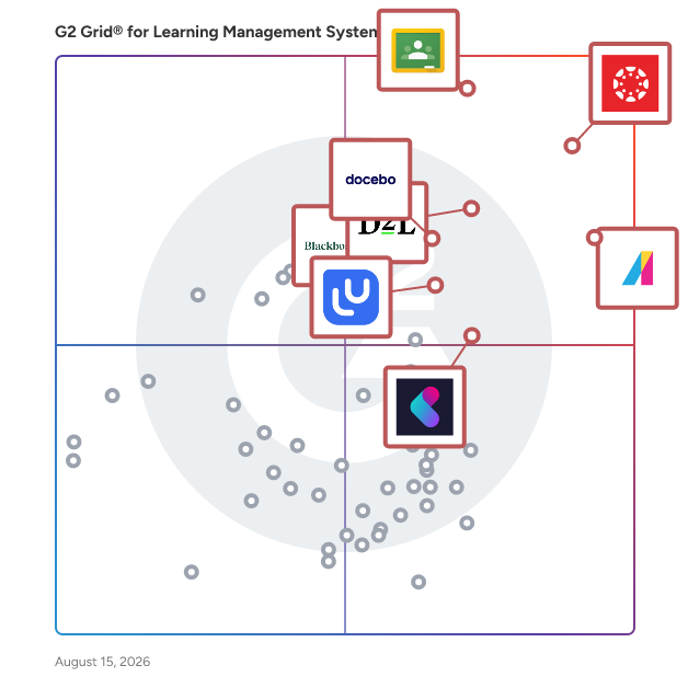 G2 Grid® for Learning Management Systems plotting products by satisfaction and market presence