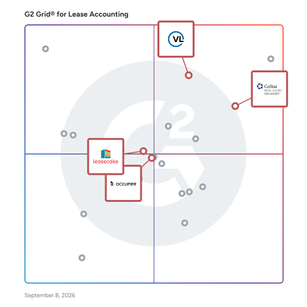 G2 Grid® for Lease Management Solutions in Lease Accounting Software, highlighting the products that define this theme